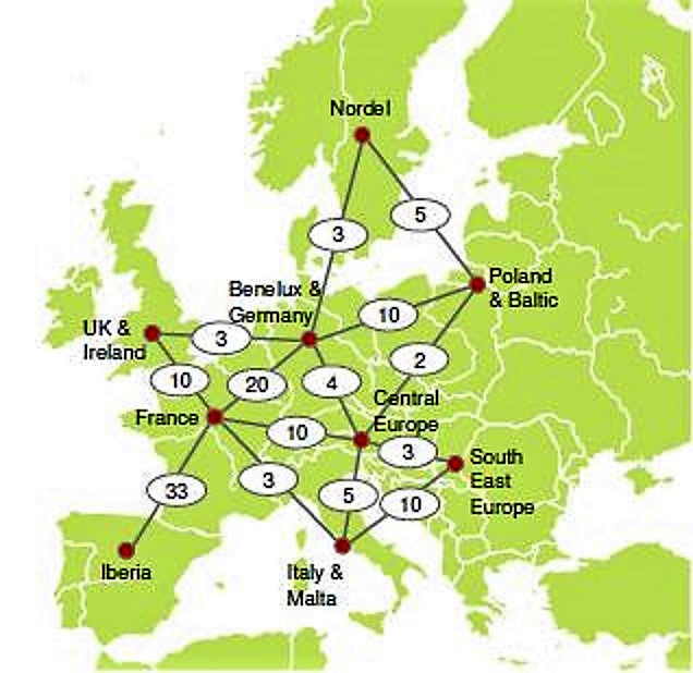 Geïntegreerd energienetwerk maakt Europa volledig klimaatneutraal in 2050