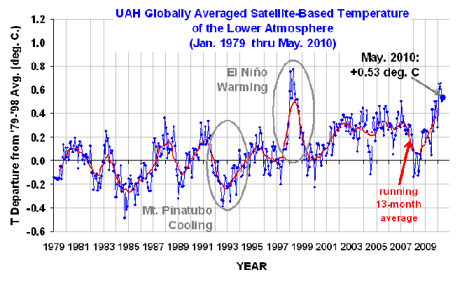 S&iacute;mi, N&iacute;sos S&iacute;mi (3)