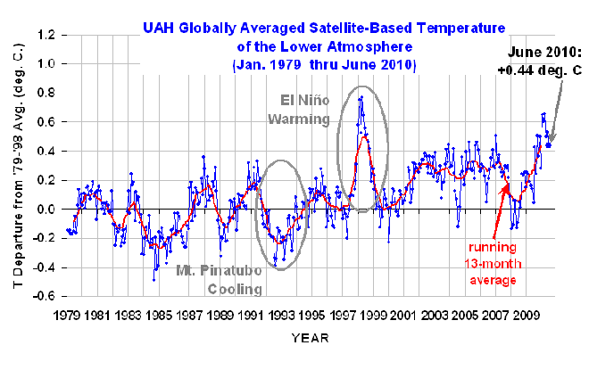 Marmaris, Pupa Yat Hotel