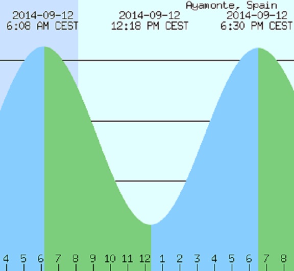 CEST = Central European Summer Time