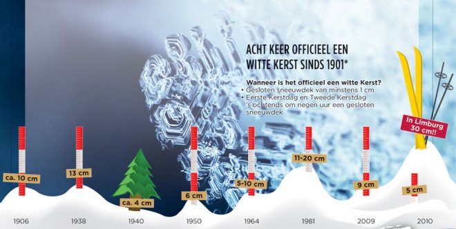 Bron: De Volkskrant.