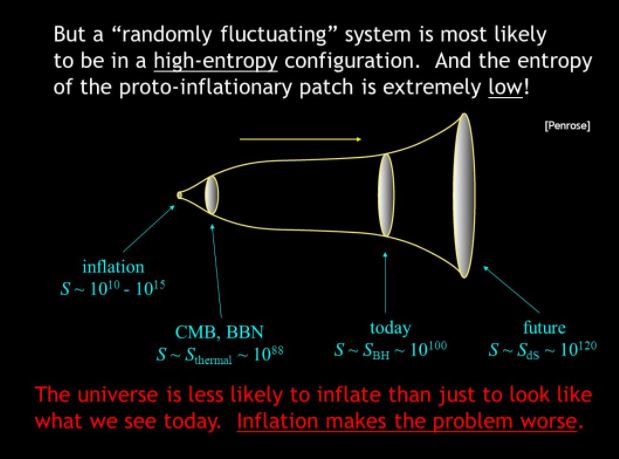 De ontwikkeling van het heelal vanaf het begin met lage entropie (S), de fase van kosmische achtergrondstraling (CMB) tot heden en in de toekomst als leeg De Sitter-heelal (Bron: slide uit een college van Sean Caroll)