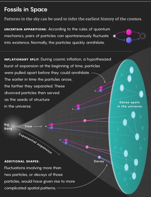 (Bron: Quantamagazine 29-10-2019)