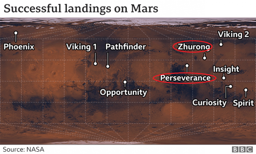 De locaties van de Marsmissies op de plattegrond van Mars.