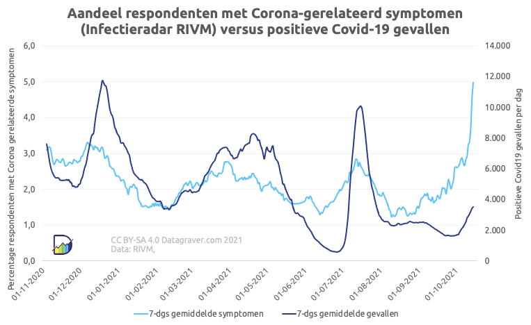 Gorinchem (330)
