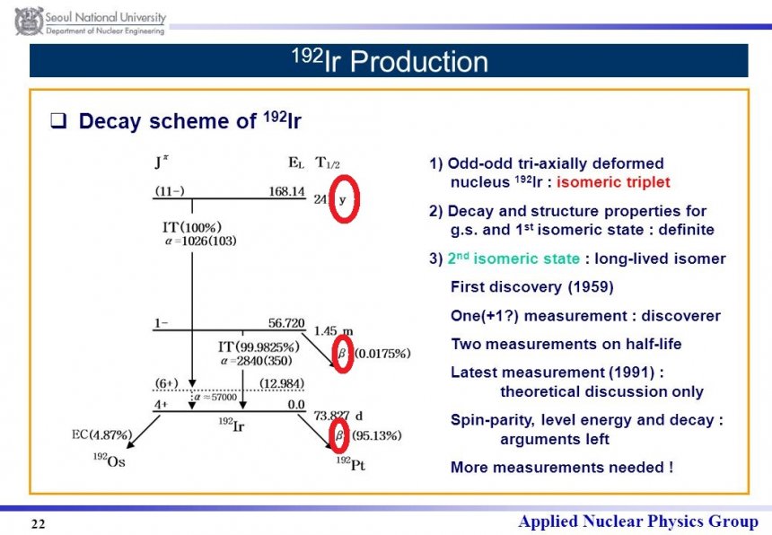 Het verval van Iridium-129. In de eerste stap ontstaat gammastrling, in de laatste twee stappen bètastraling (Beeld: Seoul National University)