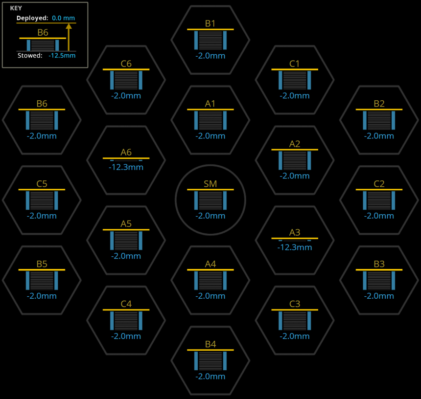 De segmenten van de grote spiegel van de James Webb telescoop worden in tien dagen precies ingesteld (foto: NASA)