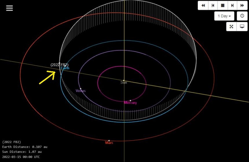 De asteroïde 2022 FB2 zal vandaag om 17.52 uur vlak langs de aarde vliegen (bron: Small-Body Database Lookup)
