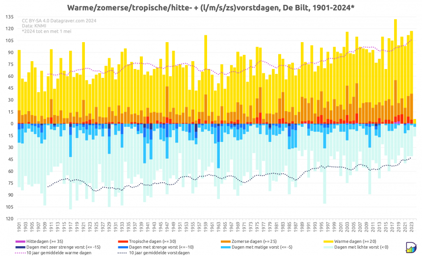 Gorinchem (24.123)