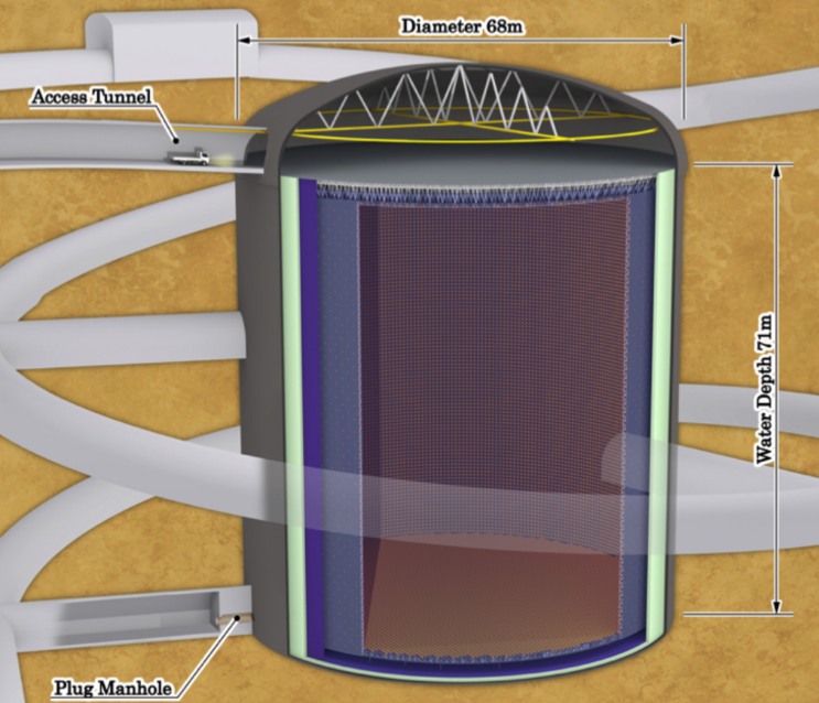 De Hyper-Kamiokande in Hida, Japan.