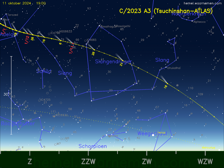 De komeet Tsuchinshan-Atlas aan de avondhemel. De curve lees je van rechts naar links (beeld: hemel.waarnemen.com)