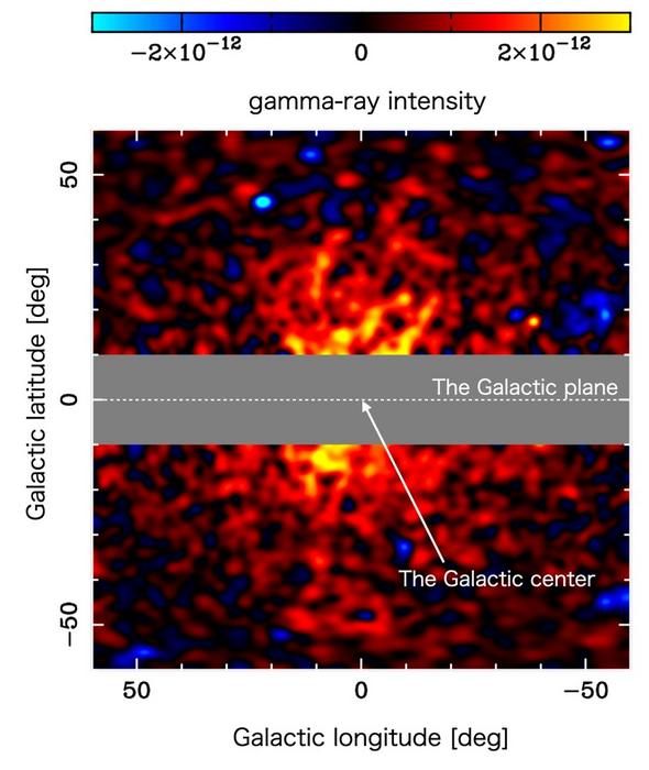Specifieke gammastraling, mogelijk van annihilerende WIMP's van donkere materie. Het vlak van het centrum van de melkweg is grijs gemaakt. (Credit Tomonori Totani, The University of Tokyo)