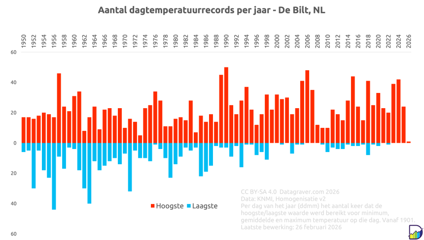 Gorinchem (26.057)